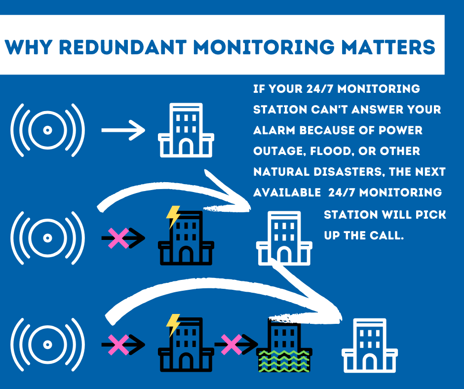 Security System Monitoring Grand Rapids